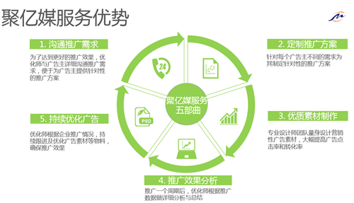 wife万能钥匙广告推广